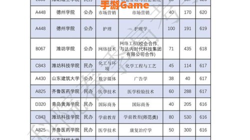 600分什么意思