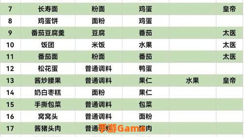 盛世芳华菜谱
