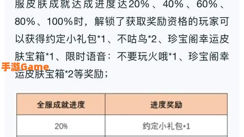 蔷薇之心怎么获得