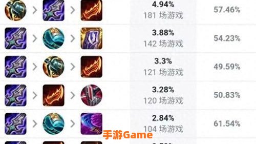 英雄联盟剑圣出装