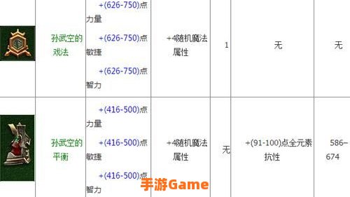 暗黑破坏神3武僧装备