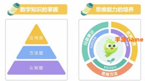 豌豆思维