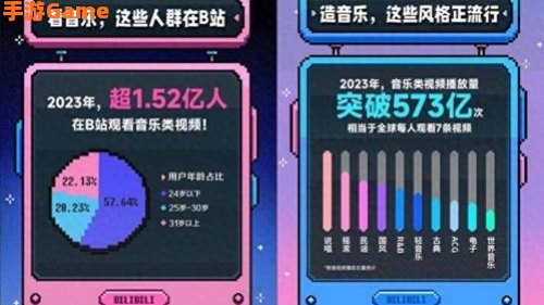 B站在线人数怎么看