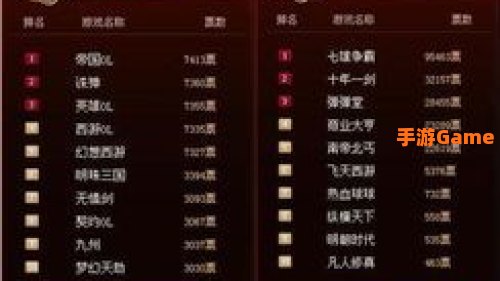 2010网游排行榜